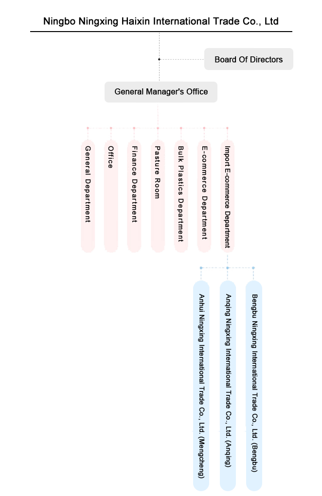 公司架构 -EN.png